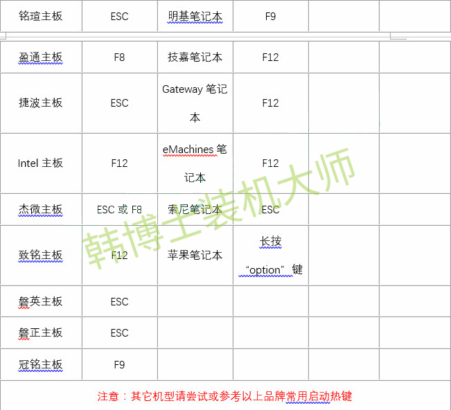 u盤啟動(dòng)快捷鍵查詢