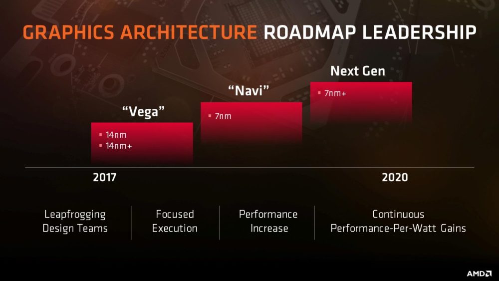 AMD下代顯卡架構(gòu)“Navi”在驅(qū)動(dòng)中現(xiàn)身