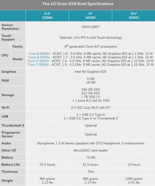 LG gram Z980系列輕薄筆記本發布