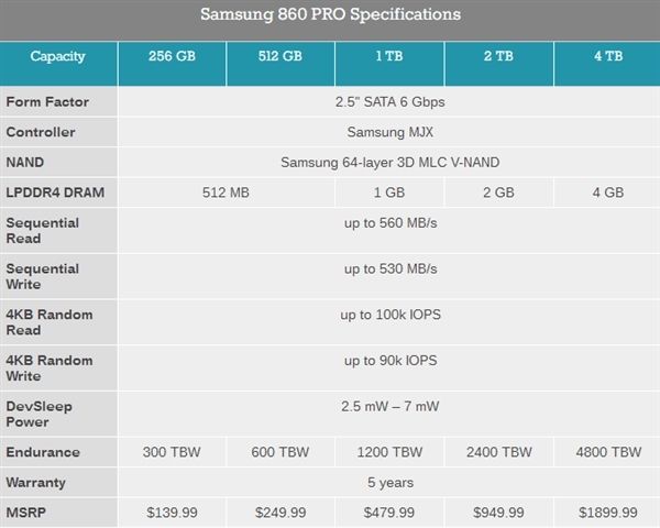 三星正式發布860 PRO、860 EOV SSD