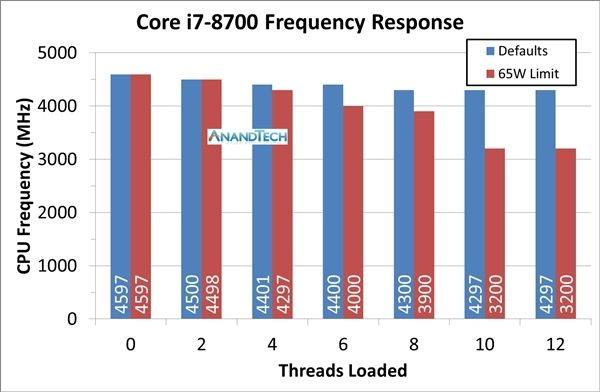 Intel發布酷睿B系列：整合封裝