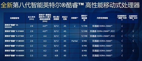 Intel發布酷睿B系列：整合封裝