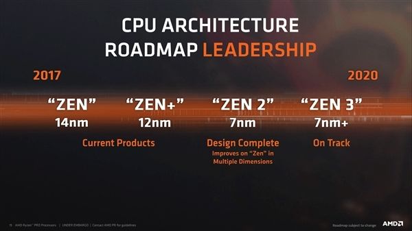 AMD Zen 2被曝12核起步：7nm下火力全開