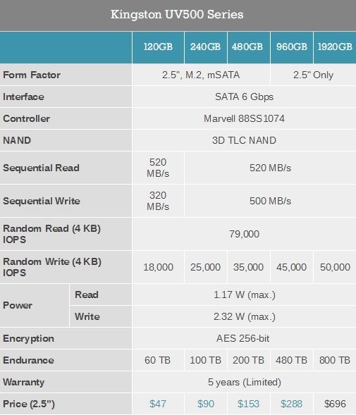 金士頓UV500 2TB:雙重安全加密的3D閃存SSD