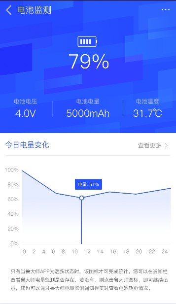 手機電量忽然掉很快？知道原因前你需要這樣做