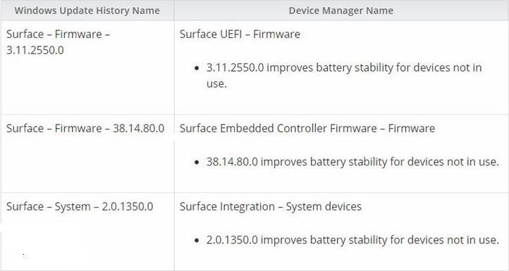 微軟推送Surface Pro 4/3固件更新：改善續航