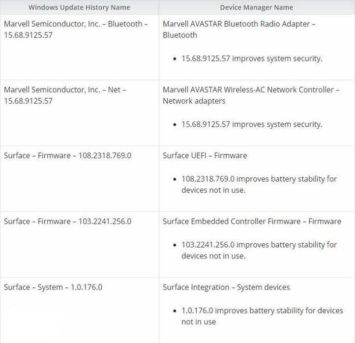 微軟推送Surface Pro 4/3固件更新：改善續航