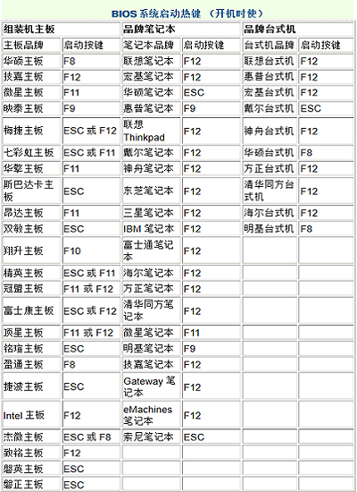 U盤啟動盤一鍵重裝xp系統方法