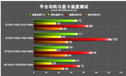 電腦玩游戲卡的原因和解決方法