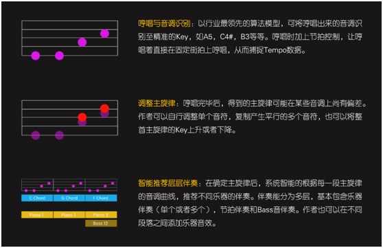 智曲APP協(xié)兩大音樂(lè)專利，開(kāi)拓音樂(lè)應(yīng)用新時(shí)代