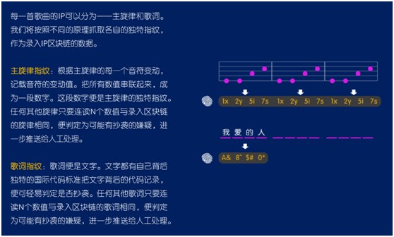 智曲APP協(xié)兩大音樂(lè)專利，開(kāi)拓音樂(lè)應(yīng)用新時(shí)代