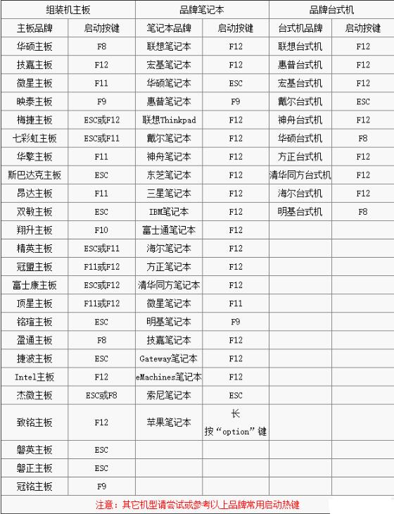 不同主板電腦如何進入BIOS設置