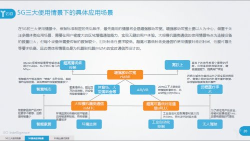 《5G基礎(chǔ)梳理及應(yīng)用前景分析研究報告》重磅發(fā)布