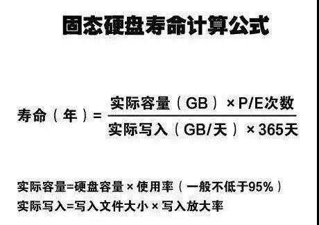 win10固態硬盤壽命|小熊教你檢測固態硬盤使用壽命