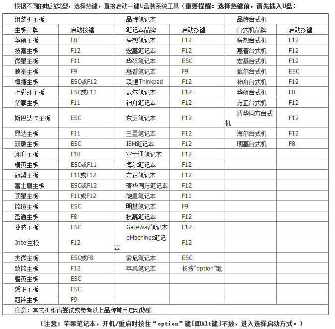 圖文詳解U盤為電腦重裝系統