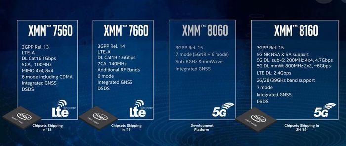 英特爾發布新款5G基帶：網速直逼固態硬盤