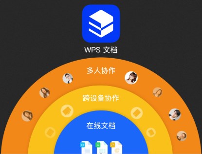 WPS Office 2019企業版全力出擊：為政企文檔保駕護航