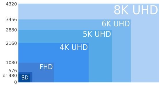 因搭5G技術列車，各大廠商紛紛布局8K電視