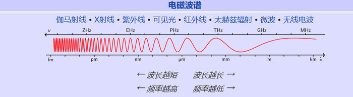 中國移動(dòng)開通首個(gè)5G基站：四川小伙伴率先嘗鮮