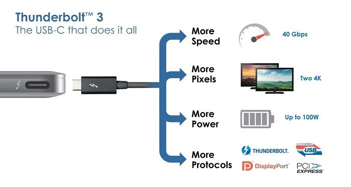 USB-IF推出Type-C認證項目:可有效抵御惡意硬件攻擊