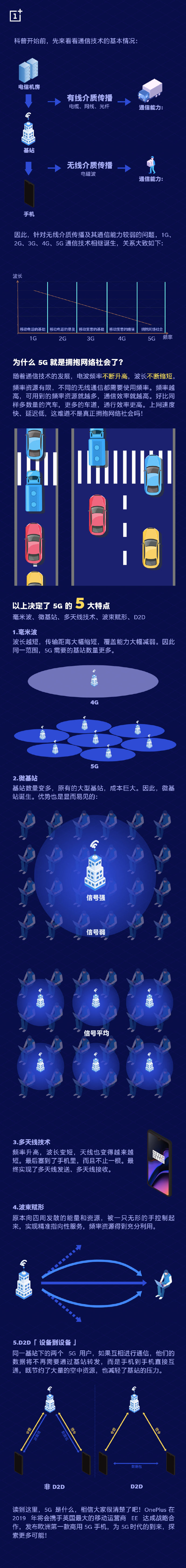 一加：發布5G手機前，先科普一下5G知識