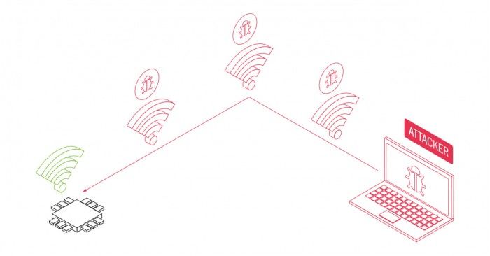 安全專家：62億臺設備受影響，黑客無需點擊可破解WiFi