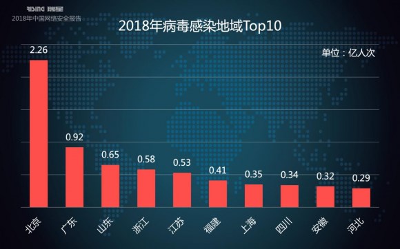 瑞星2018年中國網絡安全報告：挖礦與勒索病毒成一體化趨勢