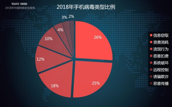 瑞星2018年中國網絡安全報告：挖礦與勒索病毒成一體化趨勢